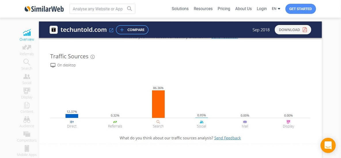 SimilarWeb