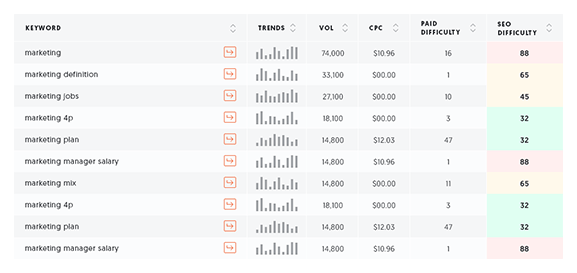 tools for ecommerce