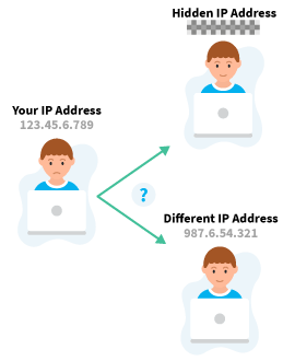 hide-ip-address