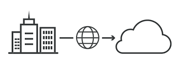 What is Cloud Migration